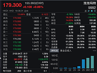 泡泡玛特“二老板”段永平再次增持，持股比例突破6%