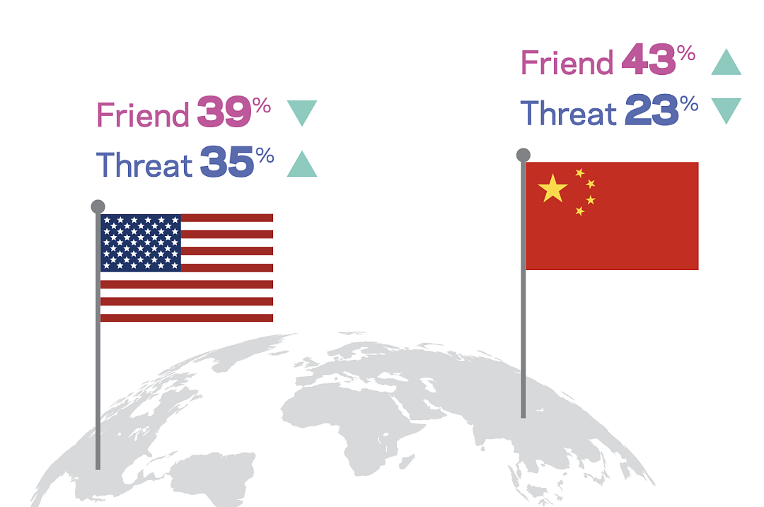 惊人民调！新西兰人对中国的看法变这样了！十年来首次…（组图） - 3