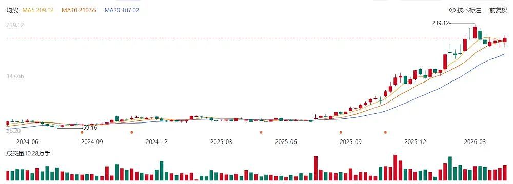 3个年轻人凑6万起家，30年干成千亿电气巨头（组图） - 1