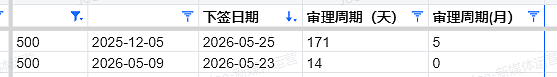 【移民周报Vol.414】各州州担保年终盘点与新财年展望！（组图） - 2
