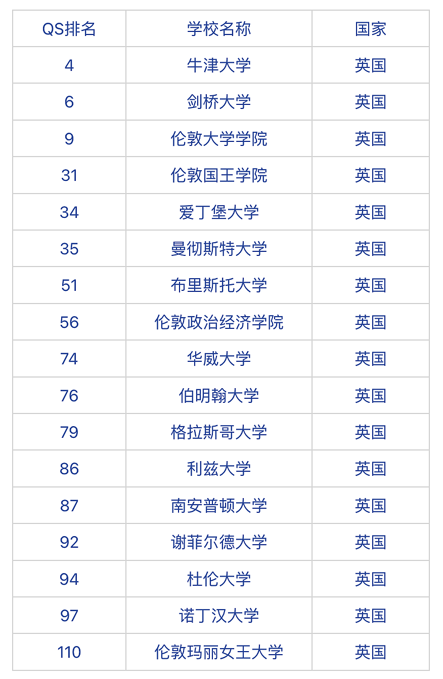 最新QS大学排名！新西兰“八大”全线飘红，这些王牌专业赢麻了（组图） - 13