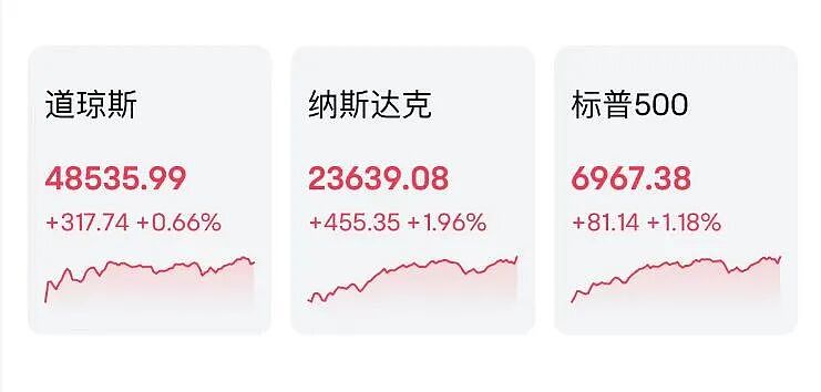 油价暴跌近8%，美股逼近52周高点！特朗普称“战争结束”（组图） - 2
