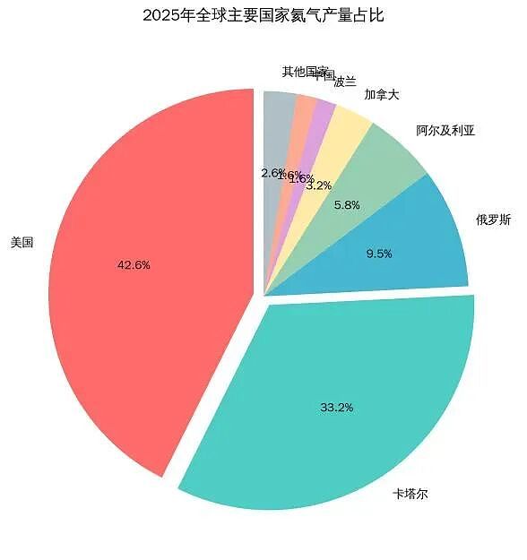 中东一声巨响，全球存储行业被“断气”了？（组图） - 5