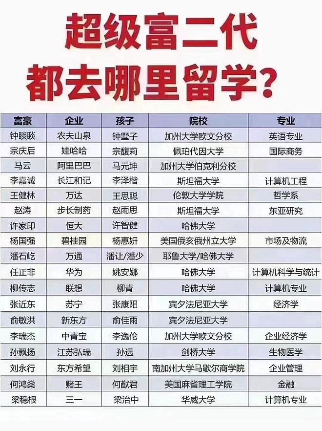 赌王小女儿清华毕业留校任教,顶级富豪子女们都去哪里上学?(组图) - 2