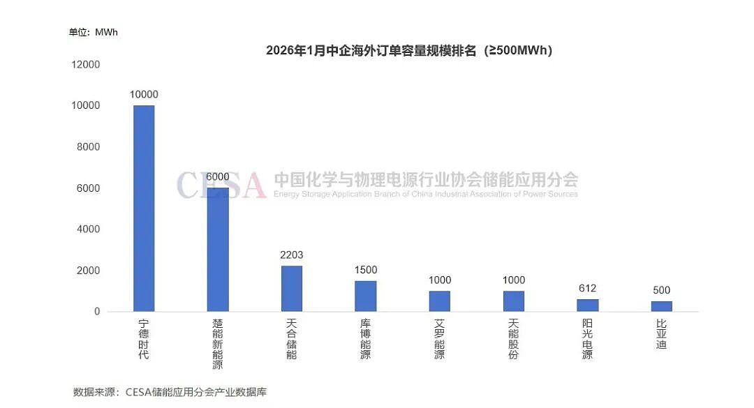 HALO交易席卷华尔街：铜矿、电网之后，资金盯上的新资产 - 5
