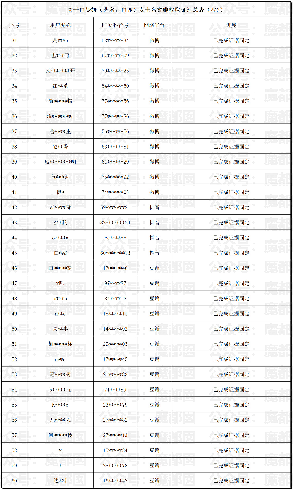 顶流女星白鹿变成“三级演员”引争议！十几年前猛料被扒（组图） - 9