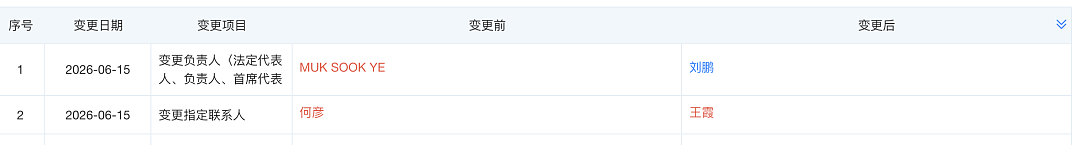 被约谈后,山姆总部变更董事长,刘鹏接任!他去年10月刚加入,曾在阿里巴巴担任高管(图) - 2