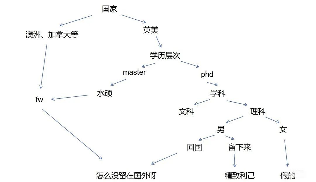 澳洲成留学鄙视链最底层?博主“简历裁决”引热议,大批留学生破防(组图) - 6