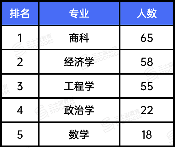 美国亿万富翁都送自己的孩子去哪些大学读书? - 4