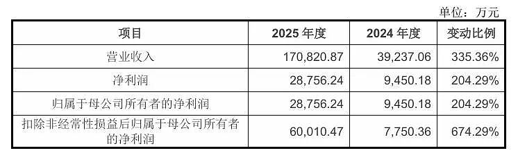 火到欧洲！宇树机器人“爱德华”在华沙街头赶野猪，还登台讲冷笑话（组图） - 5