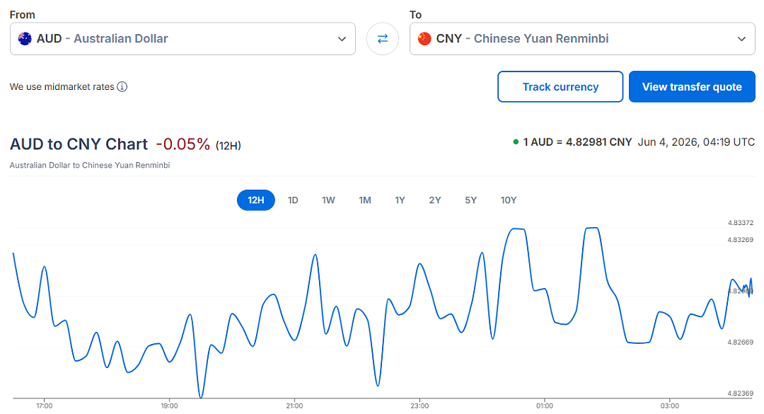 关税大棒又砸到澳洲头上了! 关键数据公布，澳洲正在严重倒退...汇率也暴跌？（组图） - 5