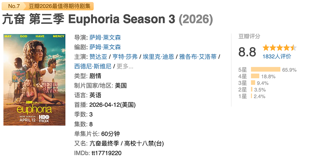 开分8.8！HBO疯批美剧《亢奋》第三季大尺度上线！悉尼妹扮狗、赞达亚运毒，成人世界的残酷被扒得底朝天（组图） - 2