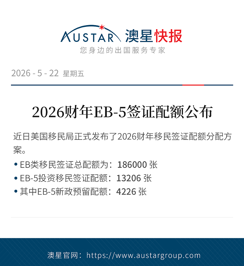 头条速览 | 2026财年EB-5签证配额公布，希腊移民局发布31页通函 - 2
