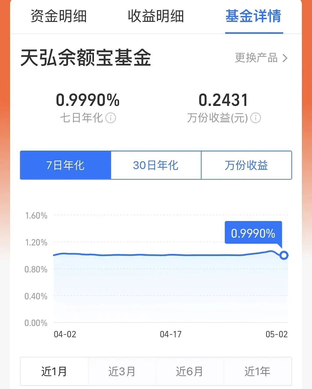 余额宝，年化收益率破1%，用户数仍高达7.89亿！网友：至少比活期高 - 1