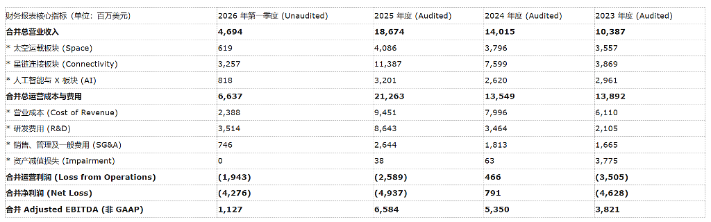 8000字深度详解“史上最大IPO”--SpaceX（组图） - 8