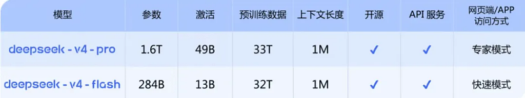 是夯爆了还是拉完了？Deepseek V4第一波测评来了（附排行榜）（组图） - 4