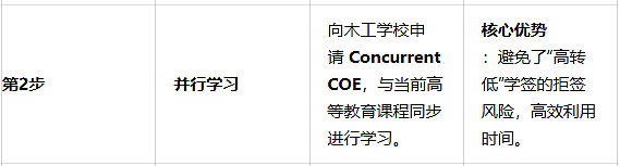 澳洲总理亲自“摇人”,周薪$2400+,65分拿PR:选对城市=人生赢家(组图) - 15