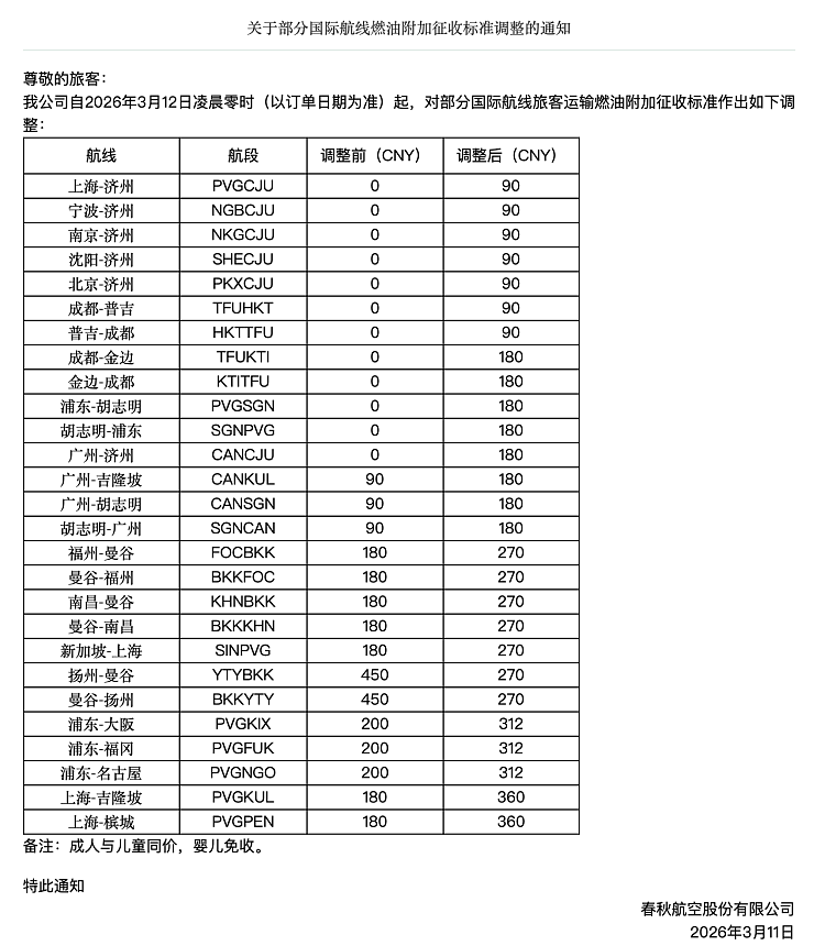华人傻眼!燃油费翻倍,澳中机票价格暴涨至1万+(组图) - 21