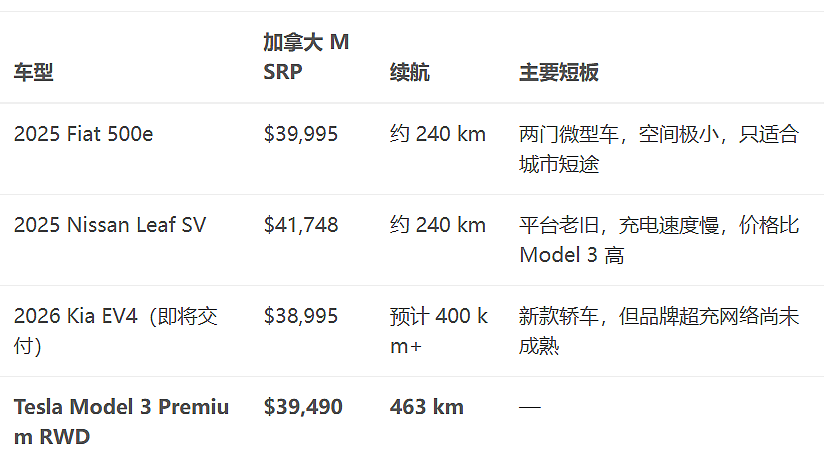 杀疯了！中国产特斯拉进入加拿大：Model 3跌至$3.9万史低价（组图） - 6