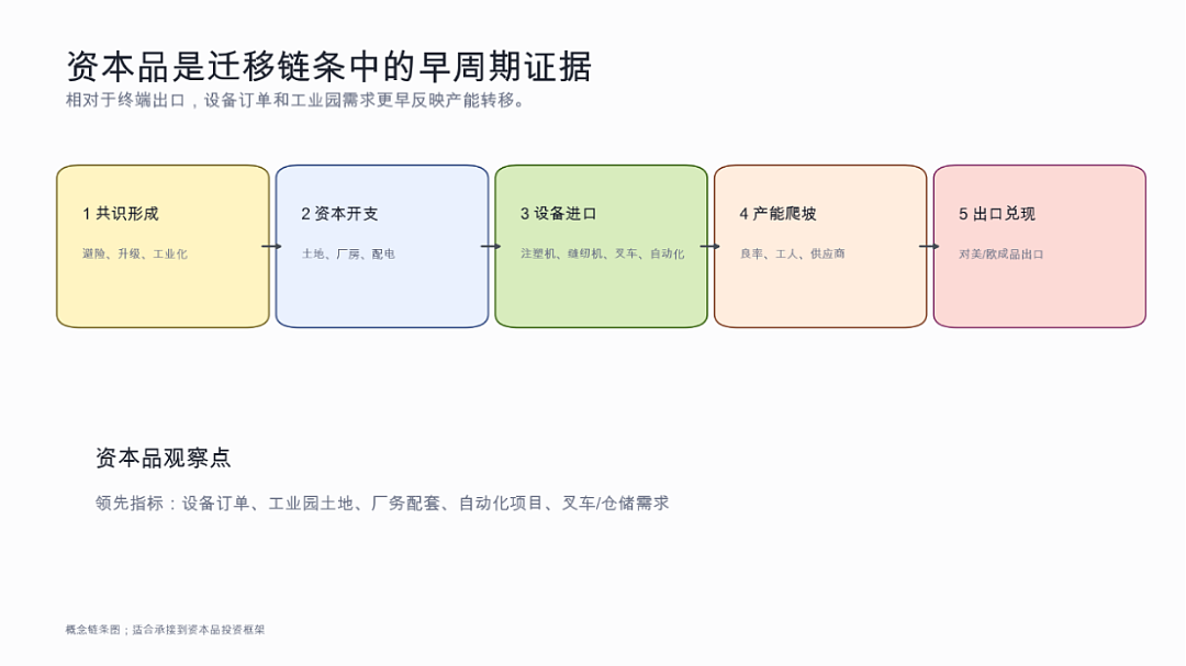 培风客陈大鹏:寻找市场结构性机会的四个关键线索 - 16