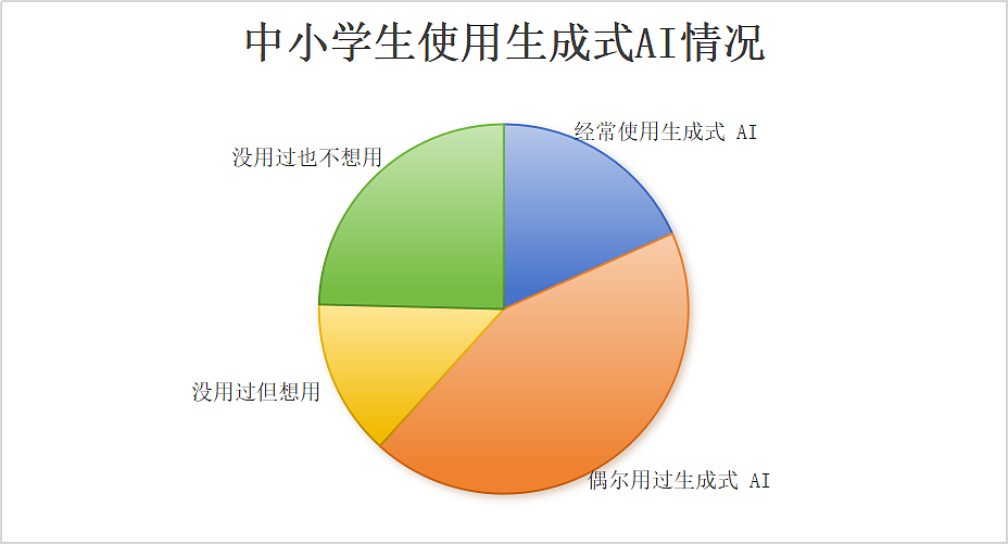 第一批用AI鸡娃的家长，被AI淘汰了 - 1