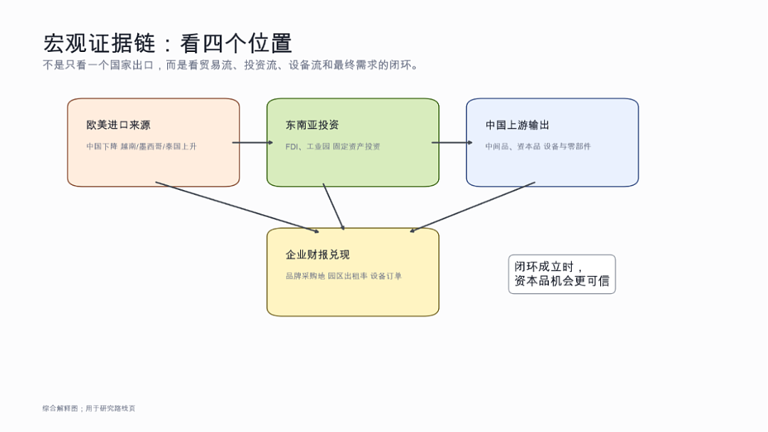 培风客陈大鹏:寻找市场结构性机会的四个关键线索 - 9