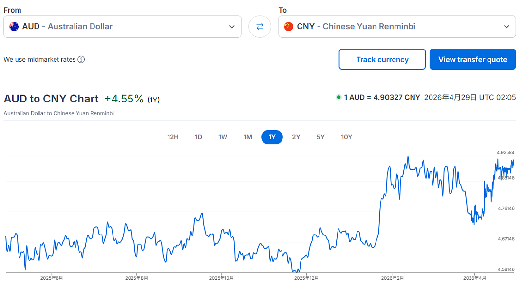 突发！澳洲公布最关键数据，汇率可能要破5？这次真的炸了...（组图） - 4