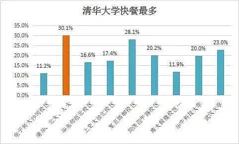 假冒鹅腿15年，网红小摊如何惹怒打工人（组图） - 3