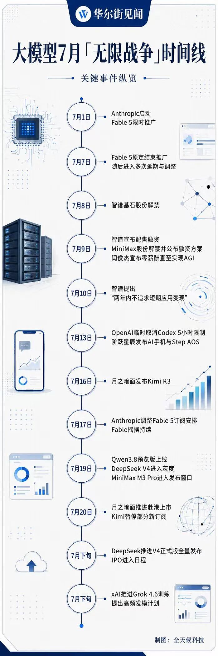 七月起,大模型进入「无限战争」 - 4