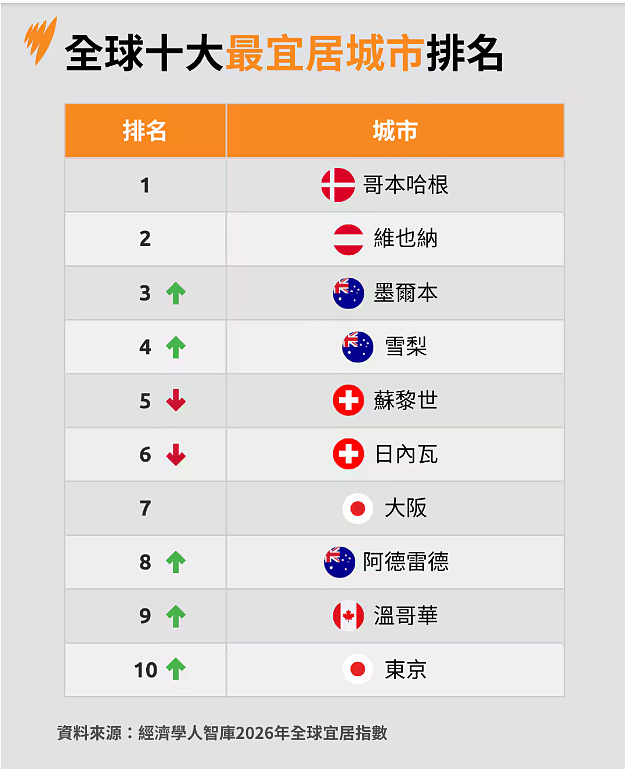 留学移民周刊 |HK通道批签数据出炉,191积压翻倍,学签取消破2万,毕业生回国也有风险!深度复盘 - 7