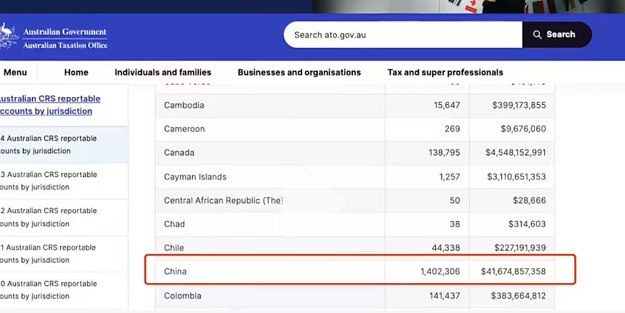 140万澳华人账户416亿澳币，全部交互给中国！16万人被取消福利资格（组图） - 1