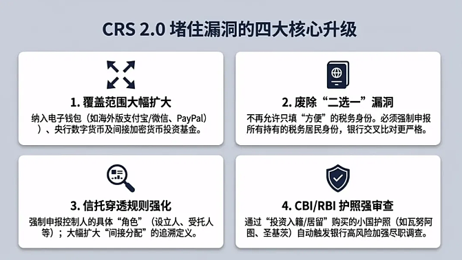 140万澳华人账户416亿澳币，全部交互给中国！16万人被取消福利资格（组图） - 2