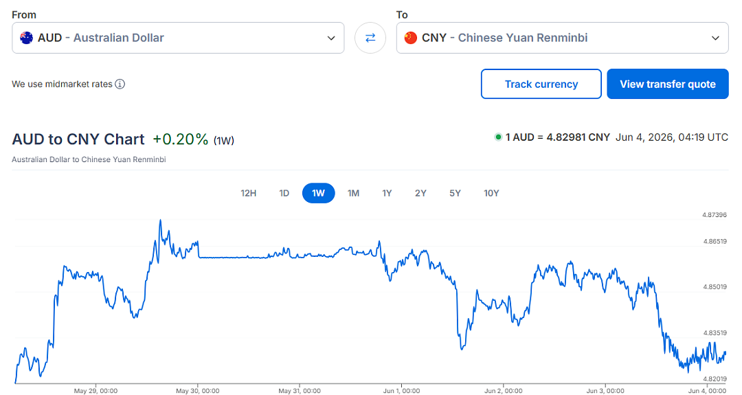 关税大棒又砸到澳洲头上了! 关键数据公布，澳洲正在严重倒退...汇率也暴跌？（组图） - 3