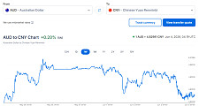 关税大棒又砸到澳洲头上了! 关键数据公布，澳洲正在严重倒退...汇率也暴跌？（组图）