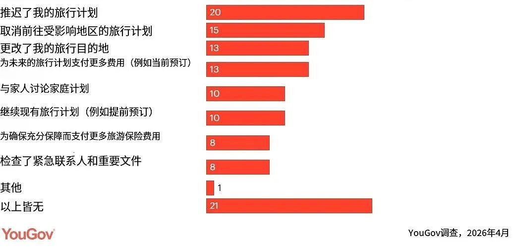 未来6个月新加坡经济将衰退?!12%群众已开始囤货,真相竟是…(组图) - 9