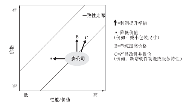 胖东来最反常的一次决定,暴露了同行的软肋(组图) - 10