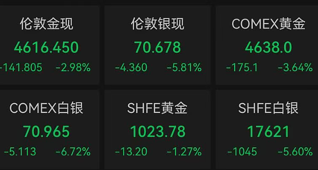 特朗普威胁打击伊朗致全球股市跳水，18万人爆仓，油价逆势飙升8%（组图） - 6