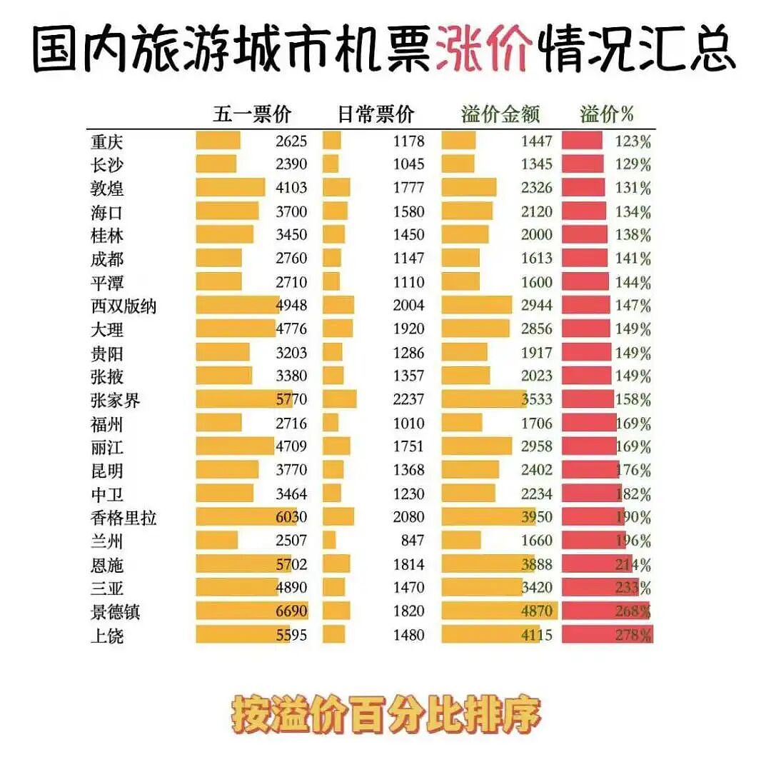 第一批抄底五一机票的人,已经后悔了(组图) - 9