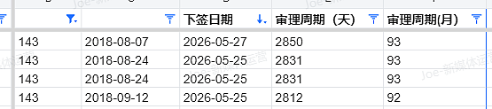 【移民周报Vol.414】各州州担保年终盘点与新财年展望！（组图） - 6