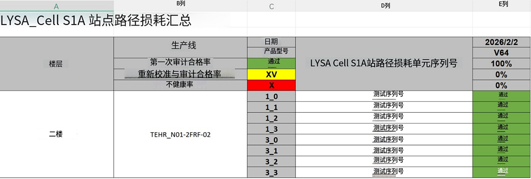 印度制造史诗级大活!20万文件泄露,把苹果扒得一丝不挂 - 15