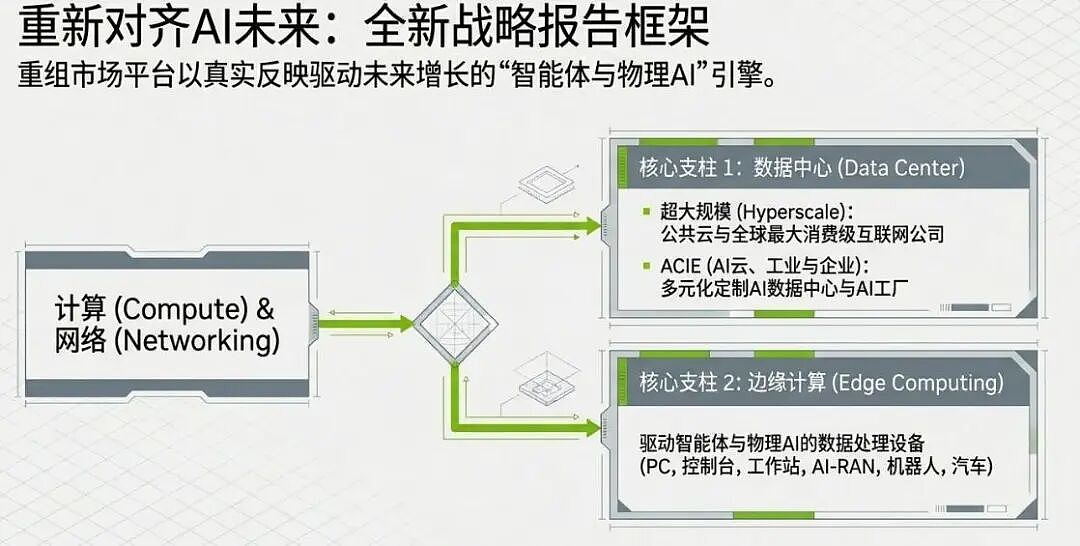 英伟达业绩继续炸裂，盘后股价却上演“过山车”（组图） - 6