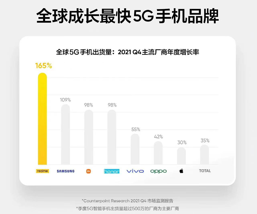 卖了三亿台手机，realme怎么突然就不玩了？ - 11