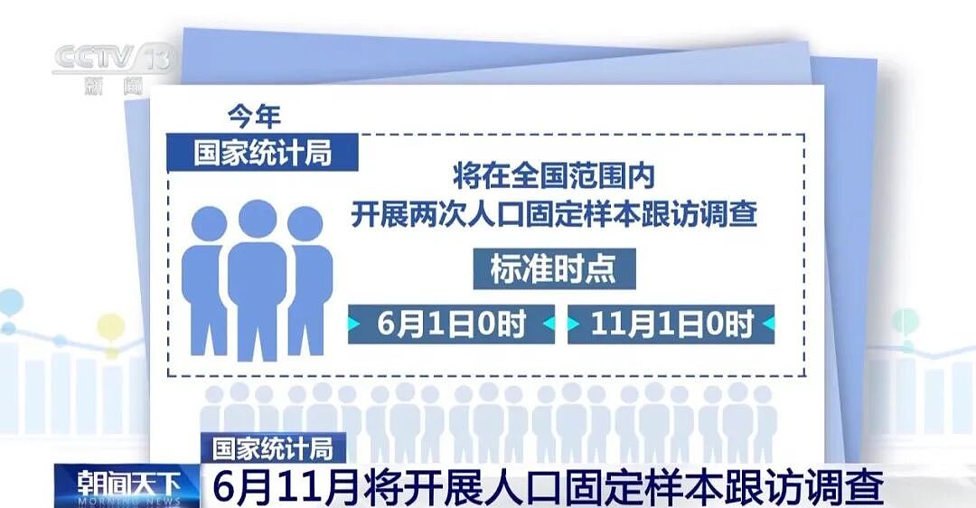 注意！中国国家统计局6月1日启动入户调查（组图） - 2