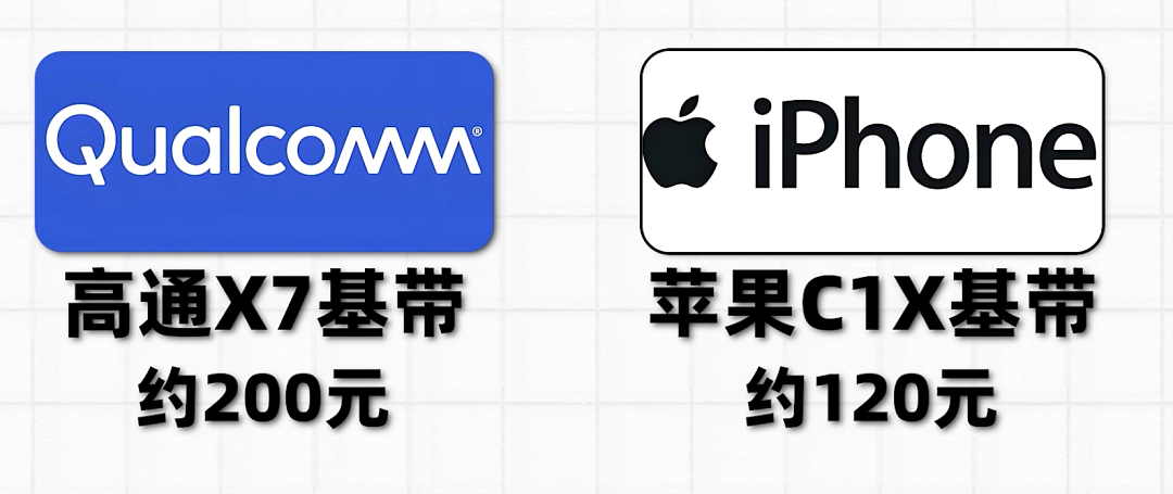 手机涨价，华为苹果为啥不涨？（组图） - 10
