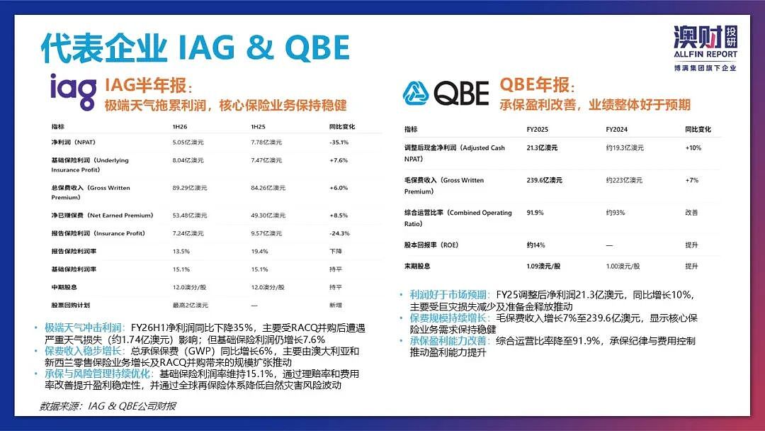 高利率之下，金融板块为什么还能继续强势（组图） - 3