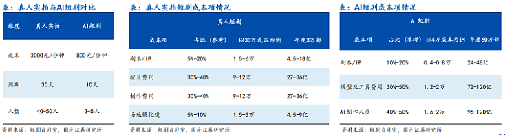 “电影已经没了”,赵又廷吐槽影视行业寒冬:冷到夏天家里都不开空调 - 3