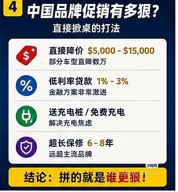 【汽车】2026年EOFY价格战提前打响！中国车团拼刺刀（组图） - 3