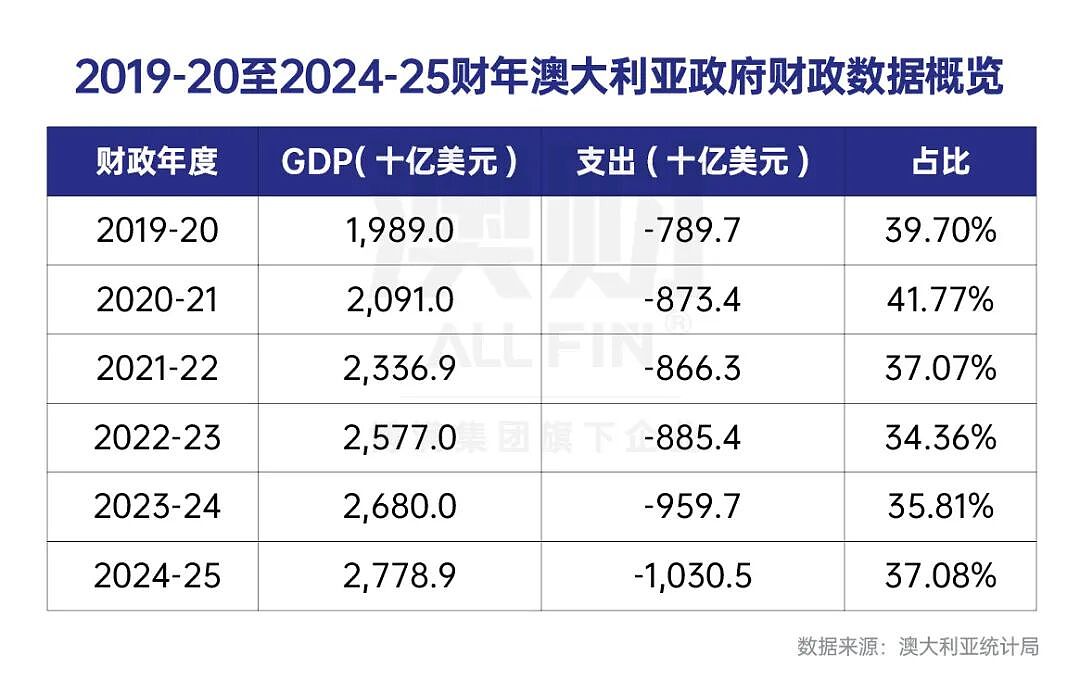 衰退还是滞胀？澳洲接下来的经济命运取决于这一点 - 6