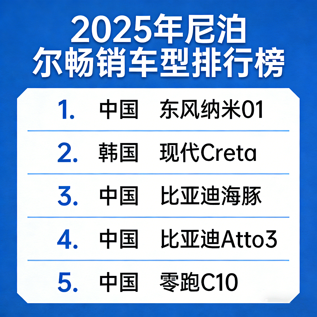 印度车企的“后花园”，被中企攻陷了（组图） - 2
