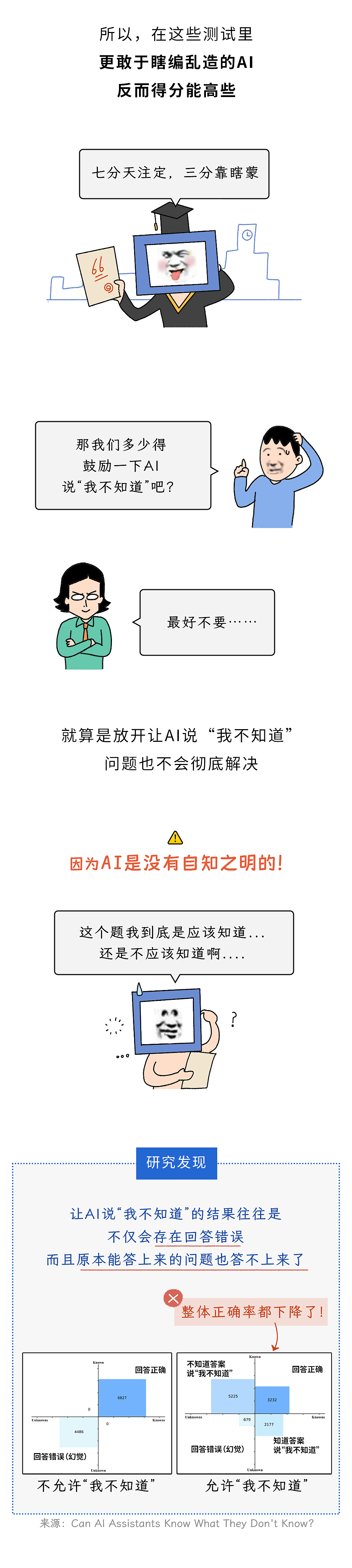 为什么AI宁可瞎编,死都不愿意说“不知道”?(组图) - 10